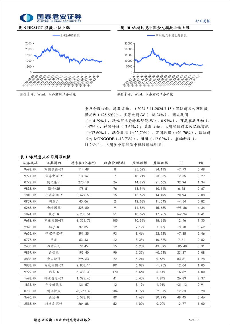 《202404月更新-美国通胀高企，大模型竞赛提速AI景气向上》 - 第6页预览图