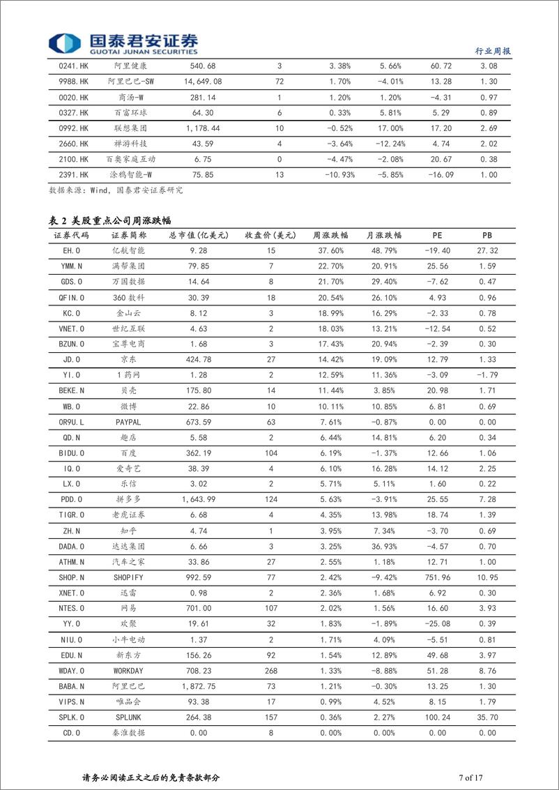 《202404月更新-美国通胀高企，大模型竞赛提速AI景气向上》 - 第7页预览图