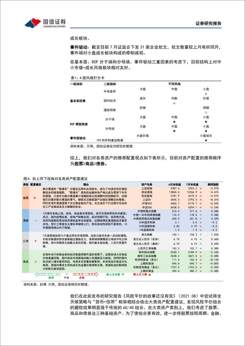 《8月多资产配置观点：关注中小盘投资机会-20220730-国信证券-21页》 - 第8页预览图