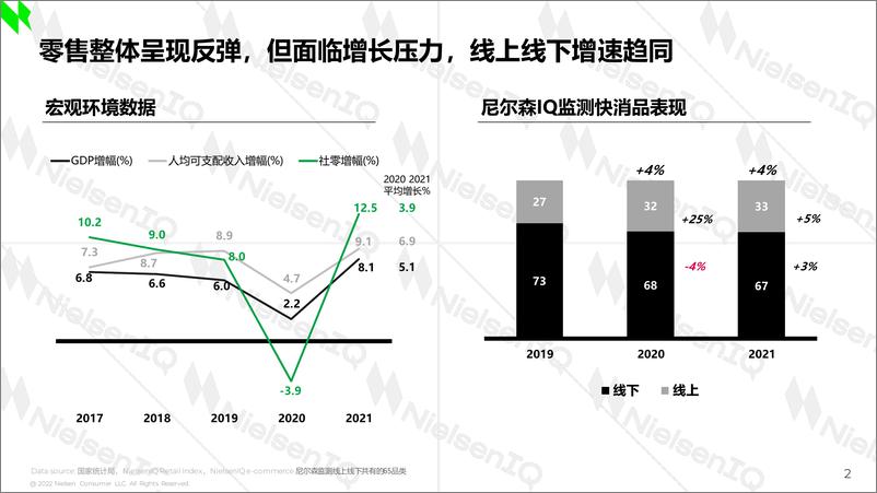 《尼尔森-2022年中国零售市场回顾与前瞻-15页》 - 第3页预览图