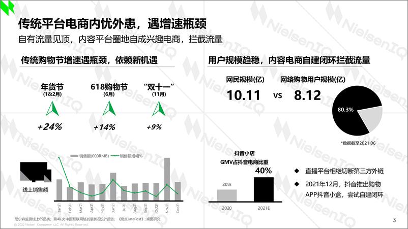 《尼尔森-2022年中国零售市场回顾与前瞻-15页》 - 第4页预览图