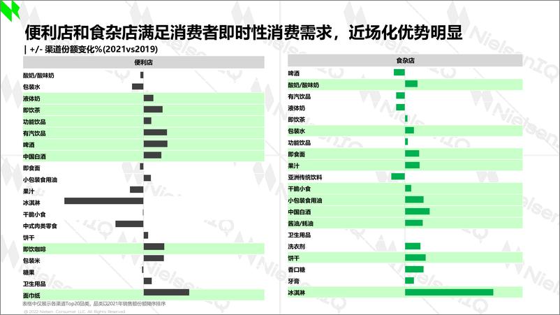 《尼尔森-2022年中国零售市场回顾与前瞻-15页》 - 第5页预览图