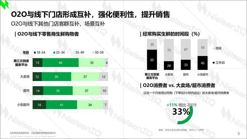 《尼尔森-2022年中国零售市场回顾与前瞻-15页》 - 第6页预览图