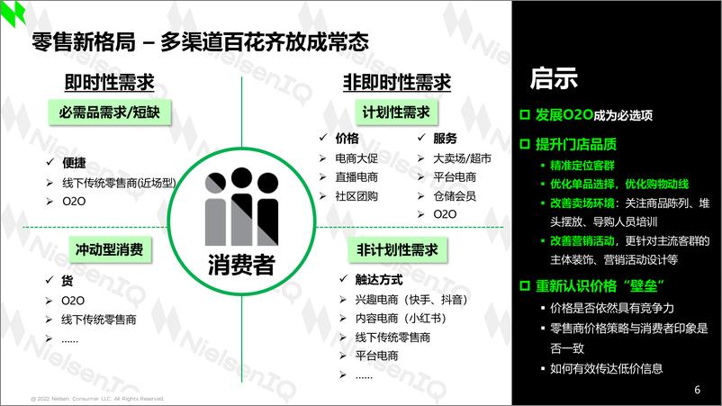 《尼尔森-2022年中国零售市场回顾与前瞻-15页》 - 第7页预览图