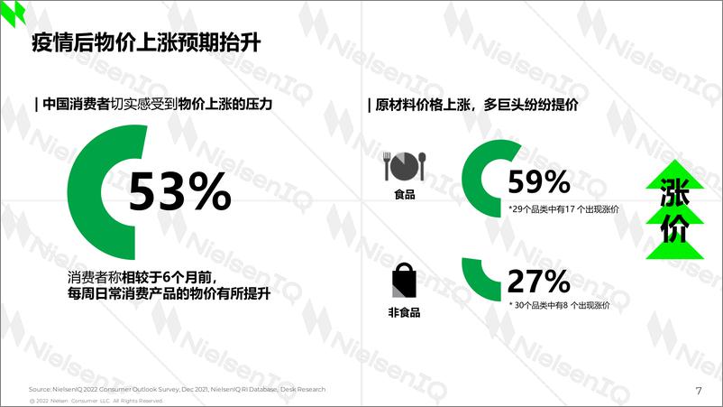 《尼尔森-2022年中国零售市场回顾与前瞻-15页》 - 第8页预览图