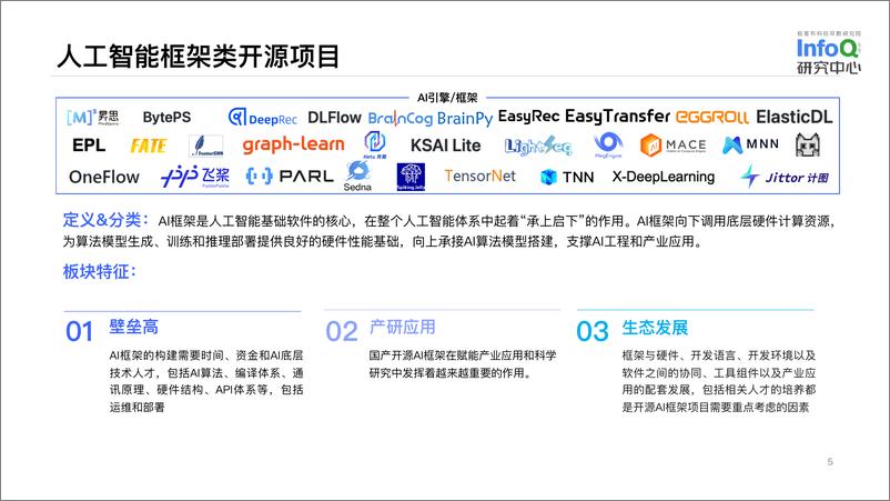 《中国开源生态图谱2022——人工智能领域-26页》 - 第6页预览图