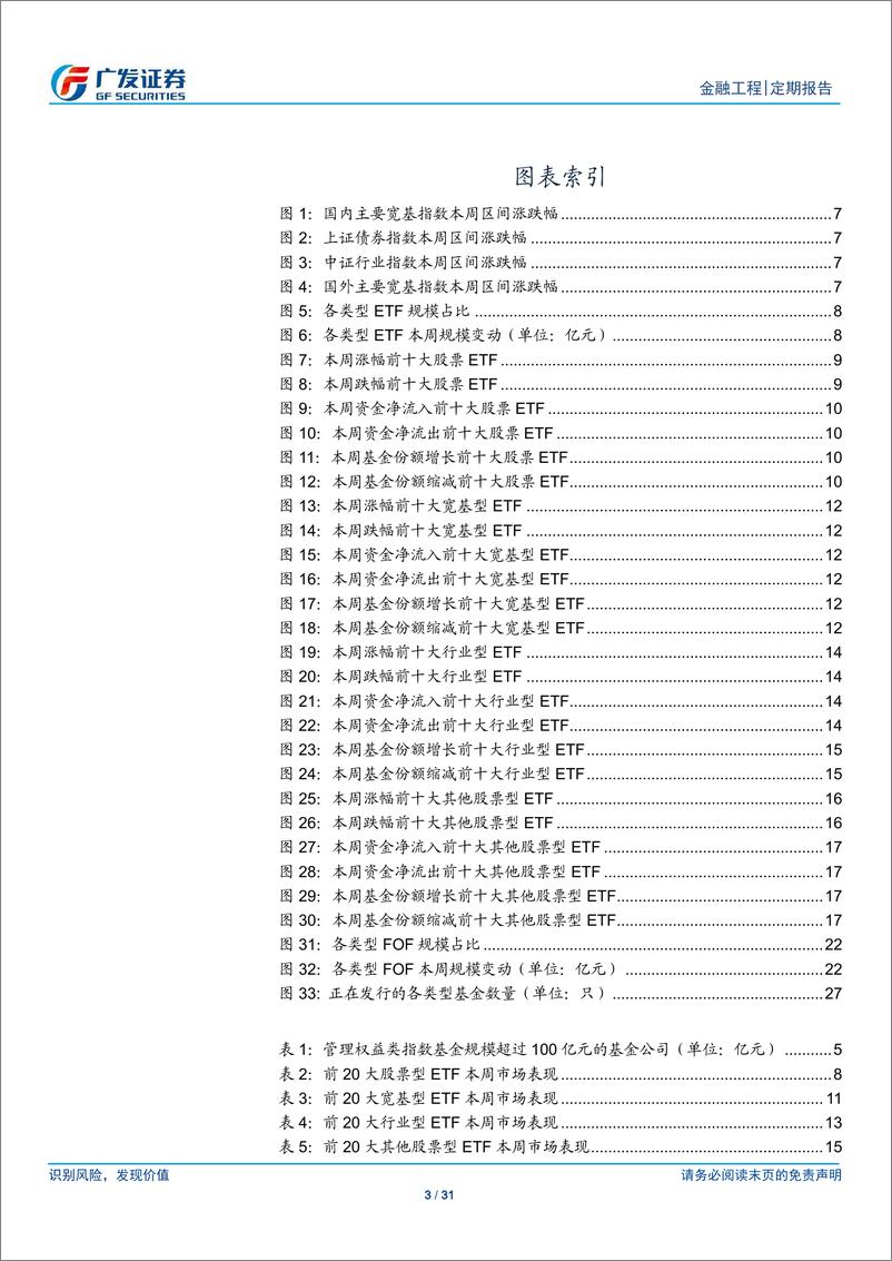 《场内基金及创新型产品观察：上半年权益类指数基金规模大增，21家基金公司管理规模过百亿-20190707-广发证券-31页》 - 第4页预览图