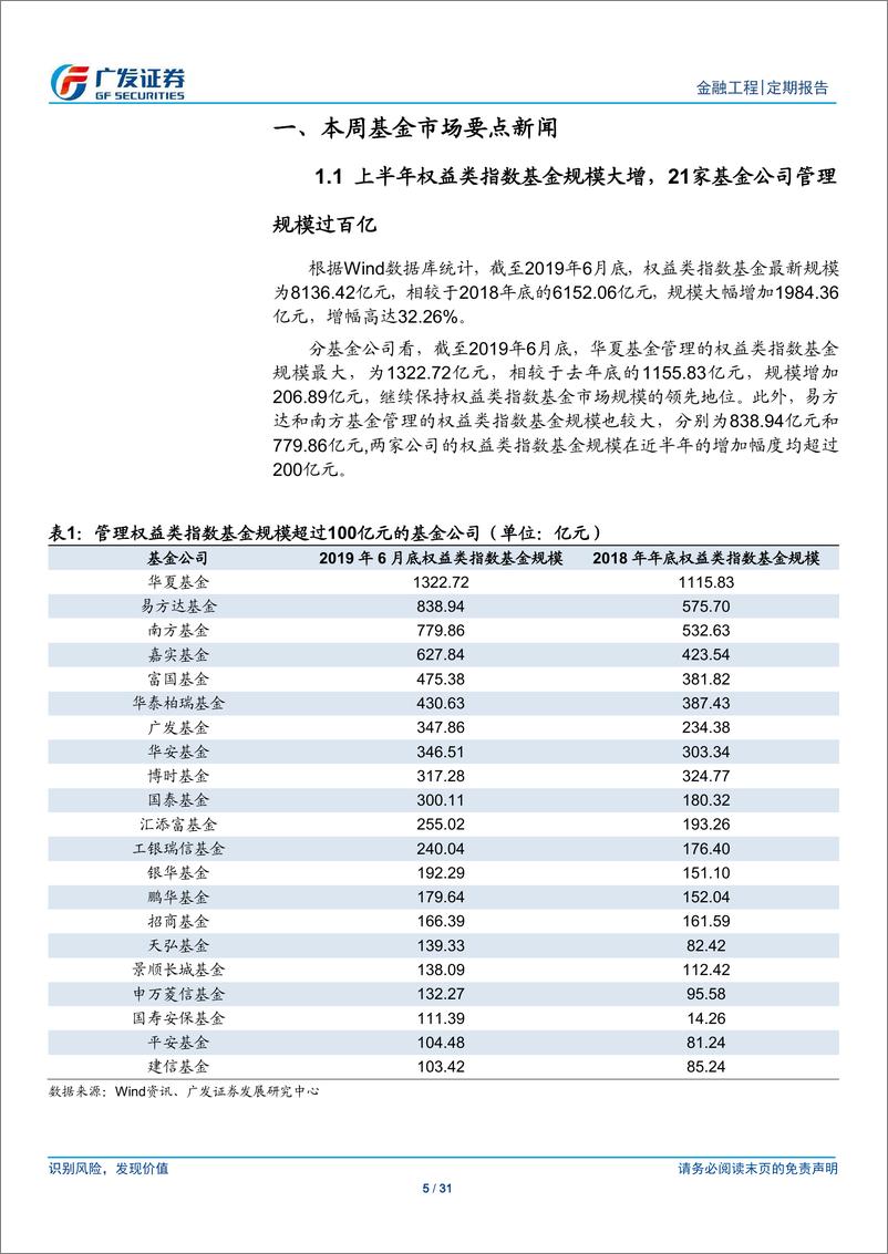 《场内基金及创新型产品观察：上半年权益类指数基金规模大增，21家基金公司管理规模过百亿-20190707-广发证券-31页》 - 第6页预览图