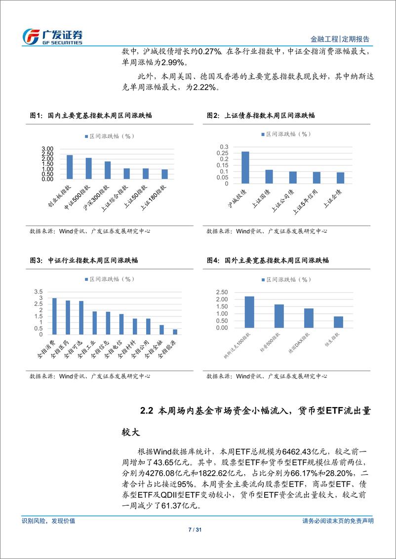 《场内基金及创新型产品观察：上半年权益类指数基金规模大增，21家基金公司管理规模过百亿-20190707-广发证券-31页》 - 第8页预览图