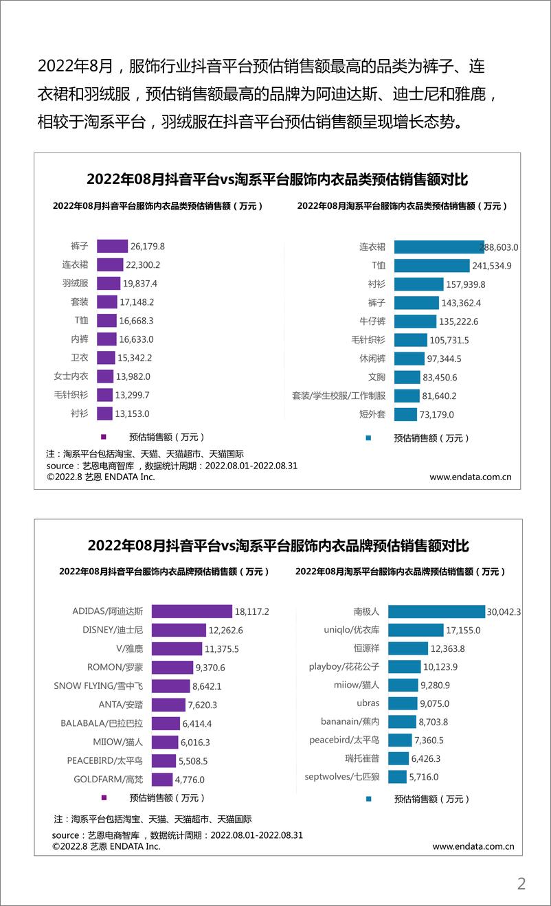 《艺恩-服饰行业月度市场观察-12页》 - 第3页预览图