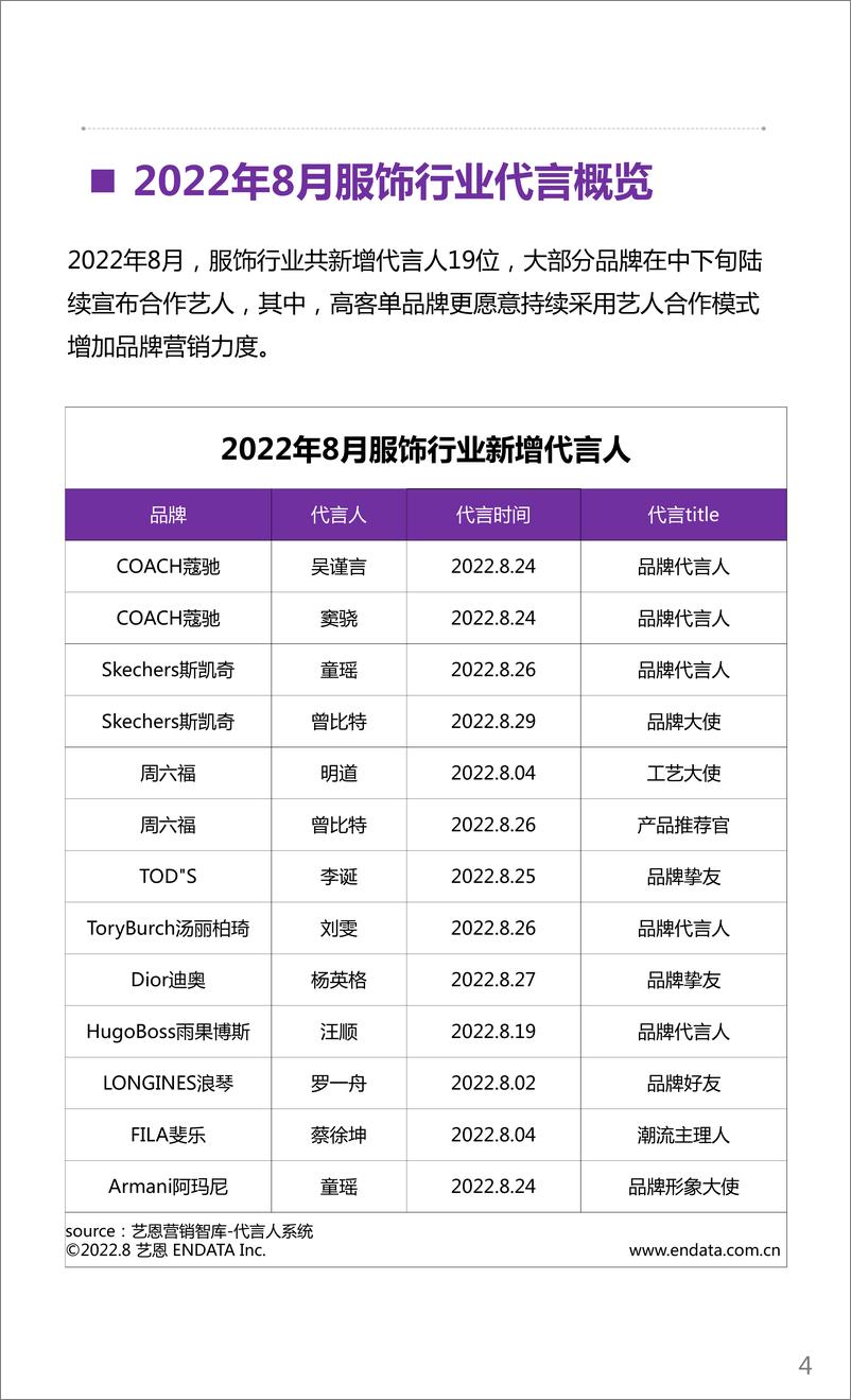 《艺恩-服饰行业月度市场观察-12页》 - 第5页预览图