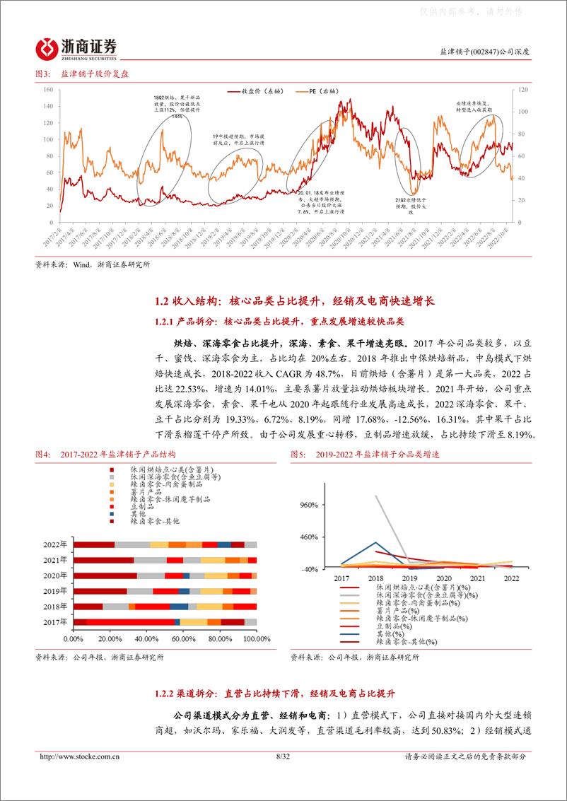 《浙商证券-盐津铺子(002847)深度报告：如何看待本轮渠道变革中盐津铺子的机会？-230426》 - 第8页预览图