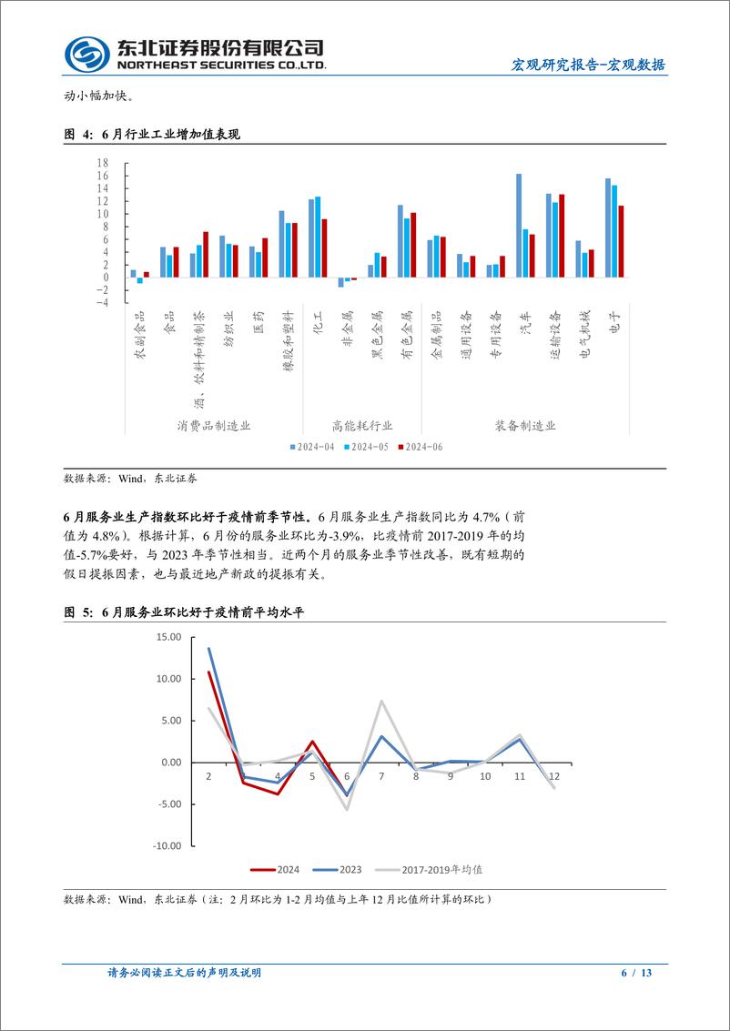 《6月经济数据点评：实际增速回落超预期，政策节奏或加快-240715-东北证券-13页》 - 第6页预览图