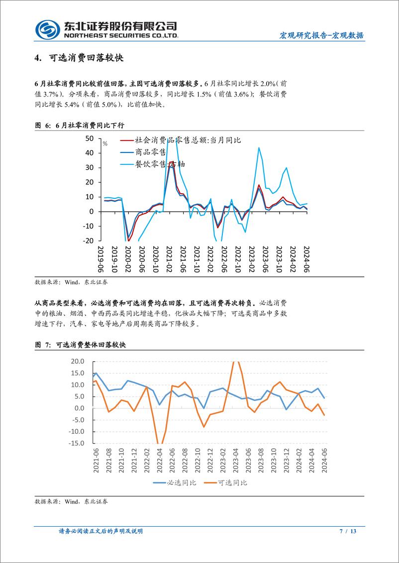 《6月经济数据点评：实际增速回落超预期，政策节奏或加快-240715-东北证券-13页》 - 第7页预览图