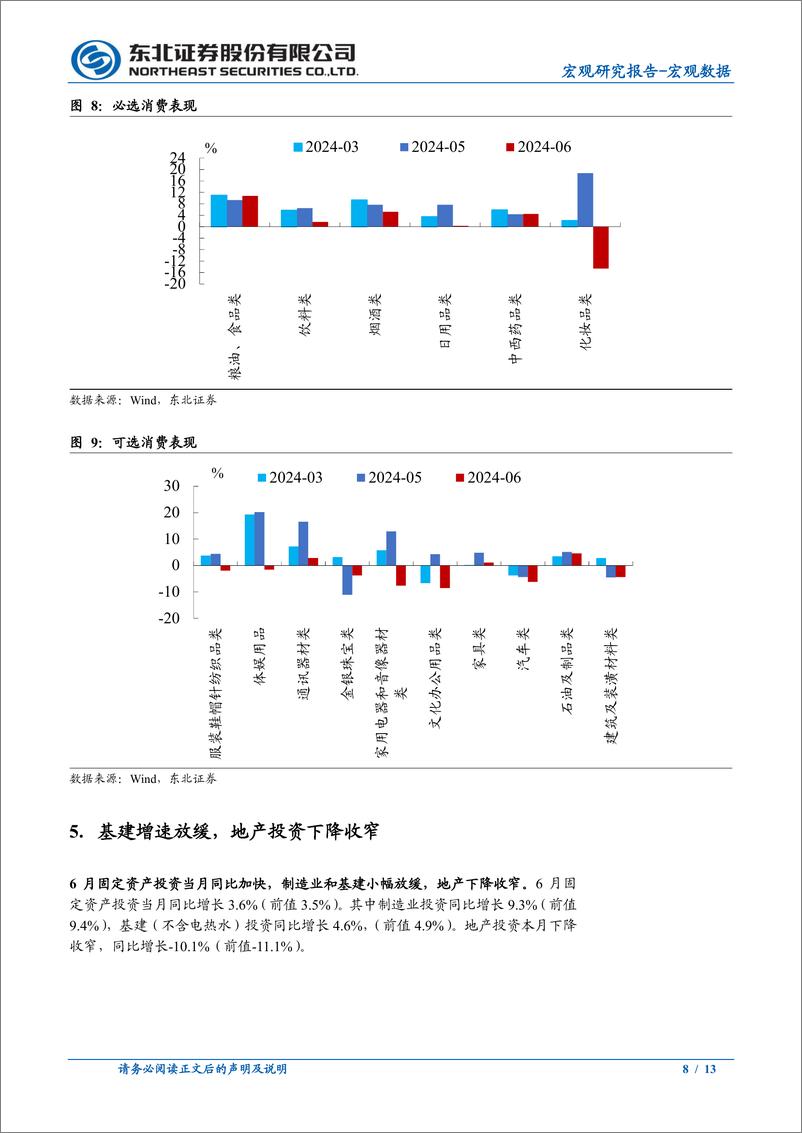 《6月经济数据点评：实际增速回落超预期，政策节奏或加快-240715-东北证券-13页》 - 第8页预览图