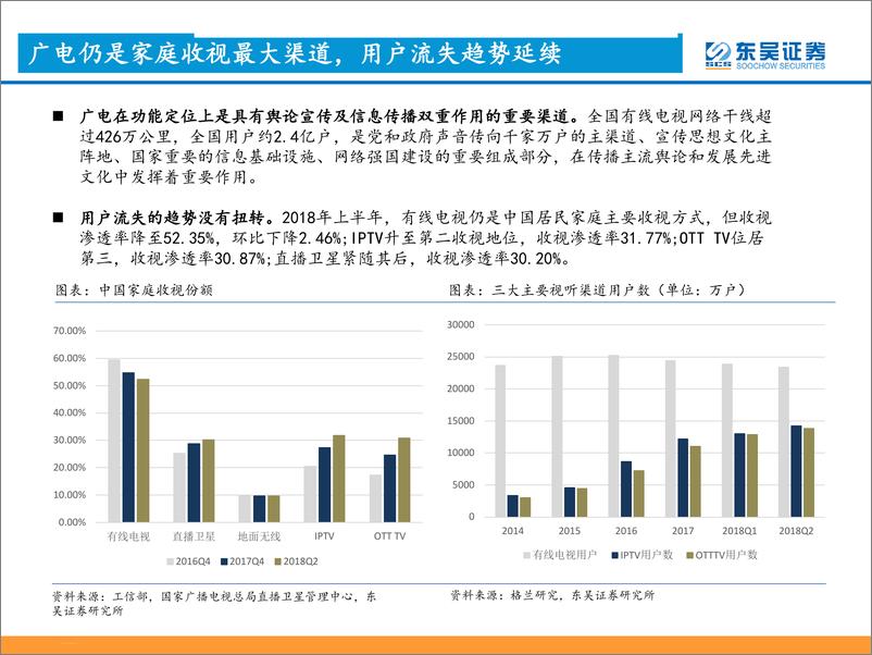 《广电行业专题研究：行业整合获更大支持，智慧赋能打开成长空间-20190312-东吴证券-19页》 - 第7页预览图