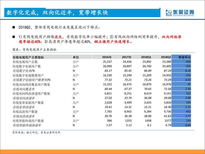 《广电行业专题研究：行业整合获更大支持，智慧赋能打开成长空间-20190312-东吴证券-19页》 - 第8页预览图