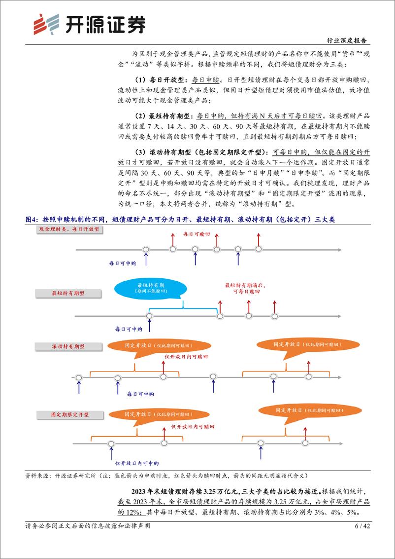 《开源证券：理财持仓全景扫描系列（二）-起底短债理财》 - 第6页预览图