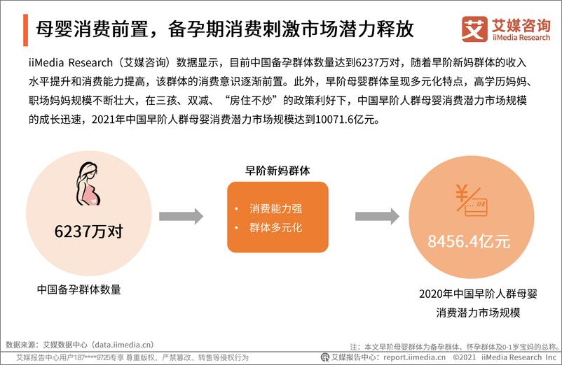 《2021-2022年中国母婴行业新媒体营销价值研究报告-艾媒咨询》 - 第6页预览图