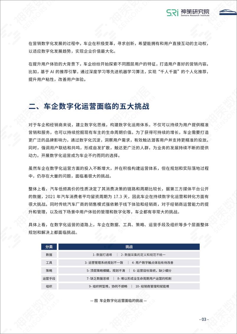 《2022汽车行业数字化运营白皮书-45页》 - 第6页预览图