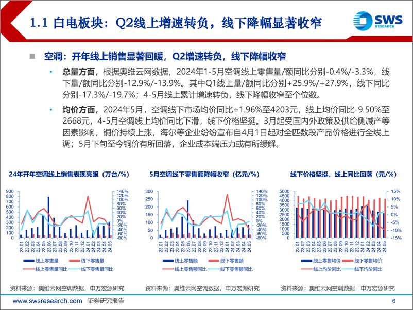 《2024年家电行业中期投资策略：白电景气度持续，出口链盈利兑现-240710-申万宏源-43页》 - 第6页预览图