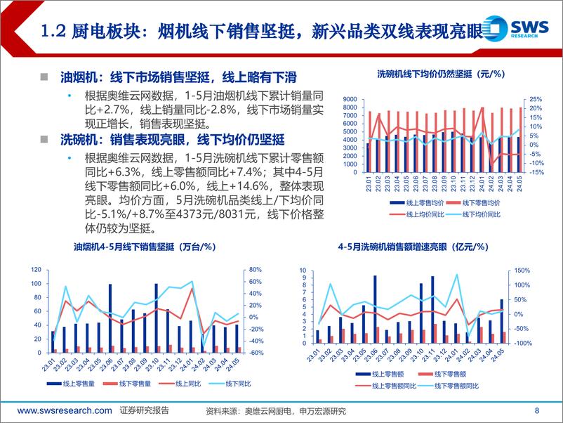 《2024年家电行业中期投资策略：白电景气度持续，出口链盈利兑现-240710-申万宏源-43页》 - 第8页预览图