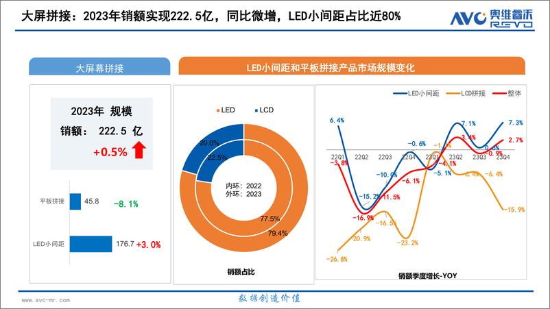 《2023中国大陆小间距LED市场研究报告-61页》 - 第8页预览图