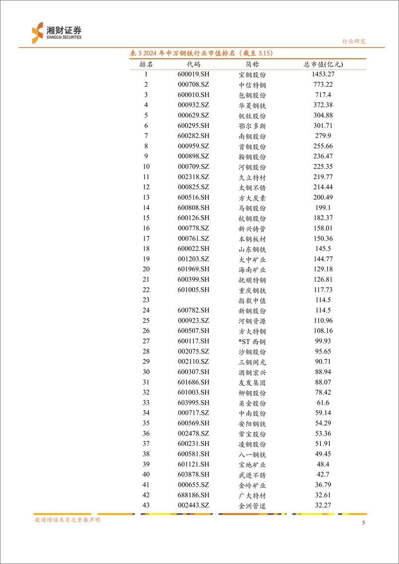 《钢铁行业深度报告：基建托底“钢需”，制造业&出口有望成为亮点》 - 第7页预览图