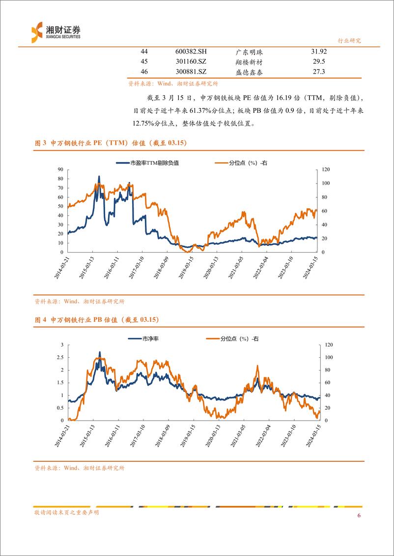 《钢铁行业深度报告：基建托底“钢需”，制造业&出口有望成为亮点》 - 第8页预览图