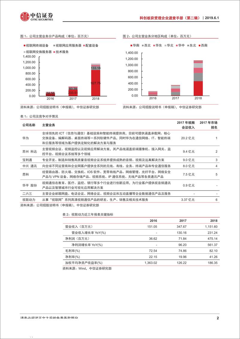 《科创板获受理企业速查手册（第二辑）-20190601-中信证券-135页》 - 第7页预览图