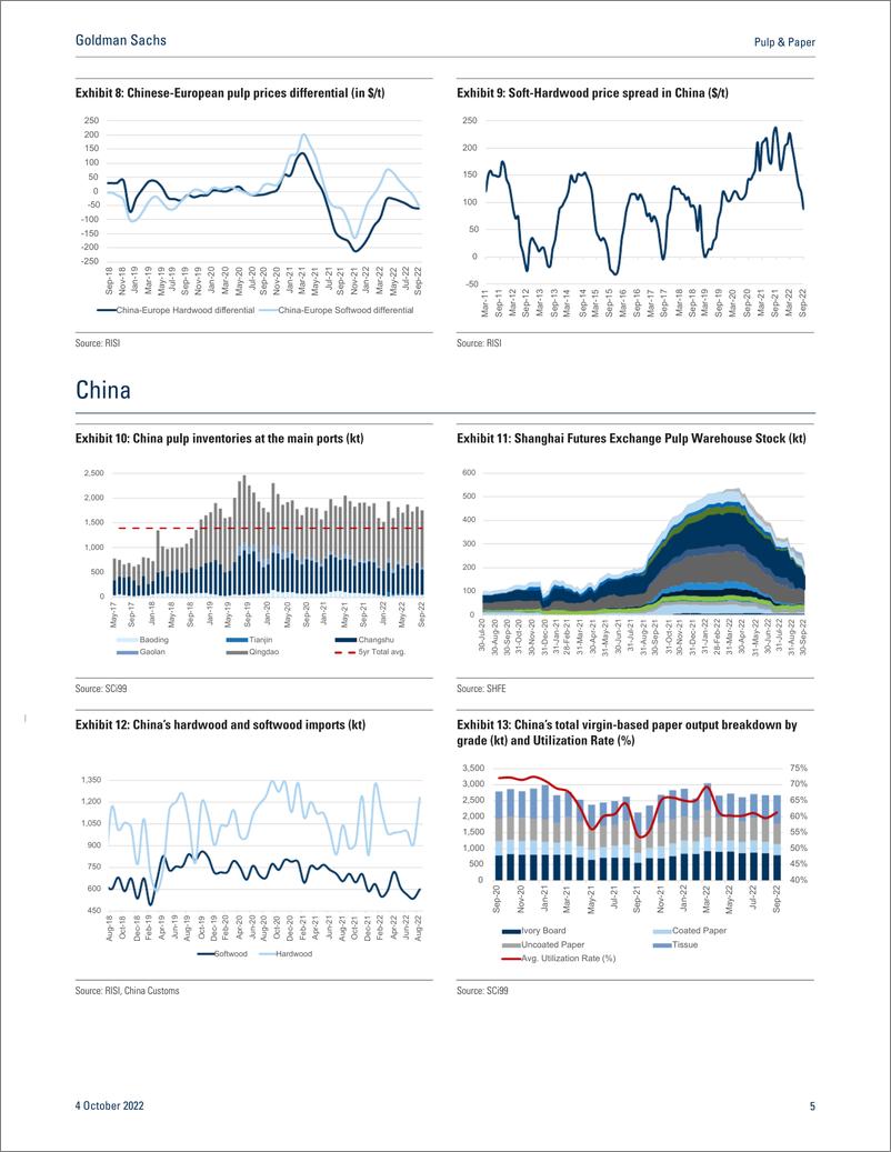 《Pulp & Pape Monthly Tracker — September 2022(1)》 - 第6页预览图