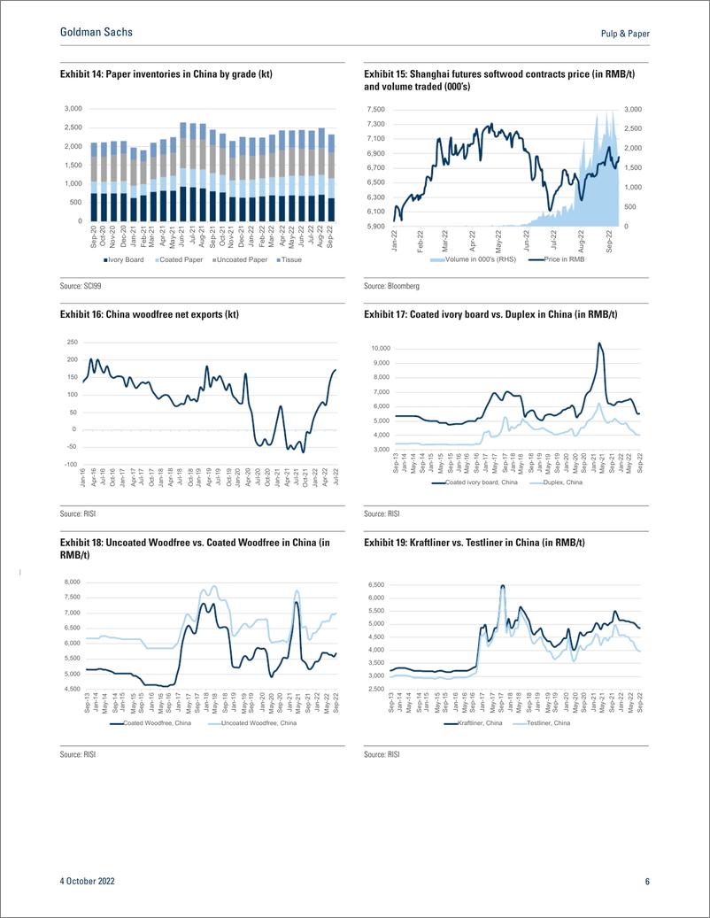 《Pulp & Pape Monthly Tracker — September 2022(1)》 - 第7页预览图