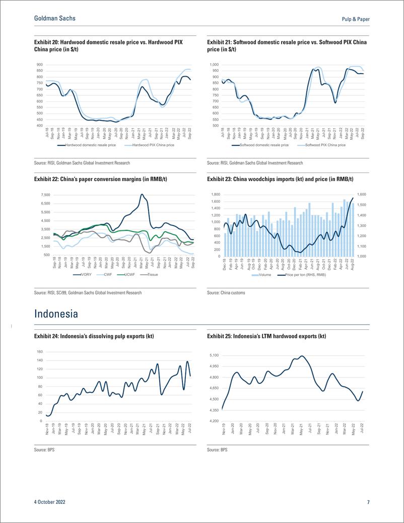 《Pulp & Pape Monthly Tracker — September 2022(1)》 - 第8页预览图