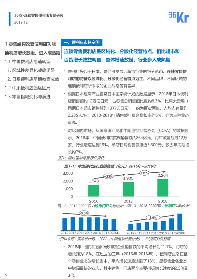 《连锁零售便利品牌专题研究-36Kr-2019.12-30页》 - 第6页预览图