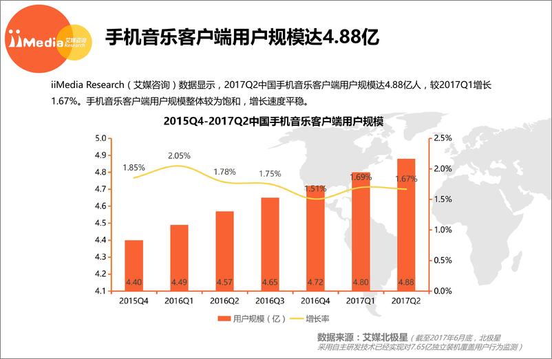 《2017上半年中国手机音乐客户端市场研究报告》 - 第8页预览图