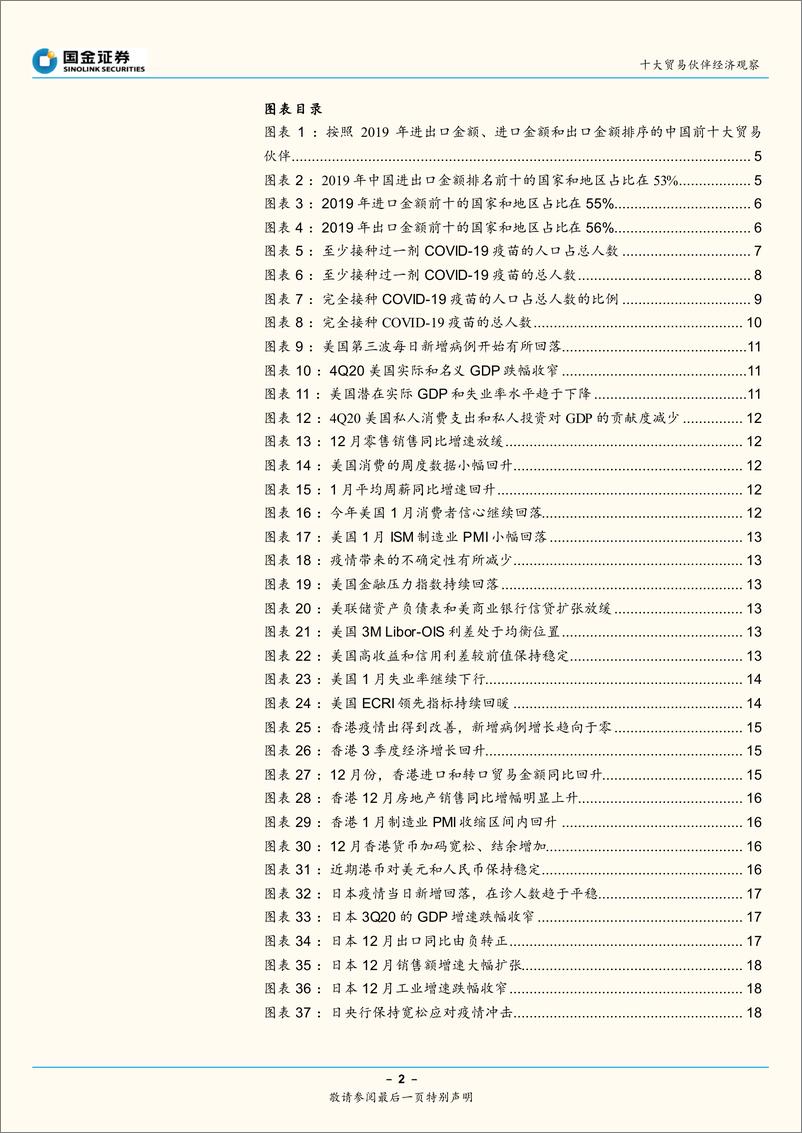 《十大贸易伙伴经济观察：疫苗疫情拉锯下，全球经济复苏节奏如何？-20210208-国金证券-33页》 - 第2页预览图