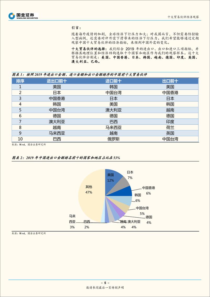 《十大贸易伙伴经济观察：疫苗疫情拉锯下，全球经济复苏节奏如何？-20210208-国金证券-33页》 - 第5页预览图