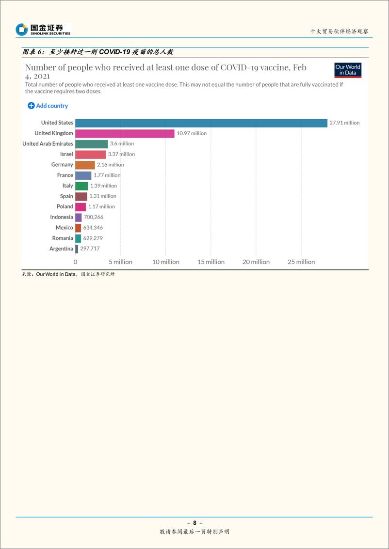《十大贸易伙伴经济观察：疫苗疫情拉锯下，全球经济复苏节奏如何？-20210208-国金证券-33页》 - 第8页预览图