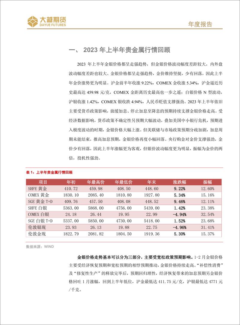 《贵金属期货：宽松预期支撑，金银震荡偏强-20230704-大越期货-20页》 - 第3页预览图