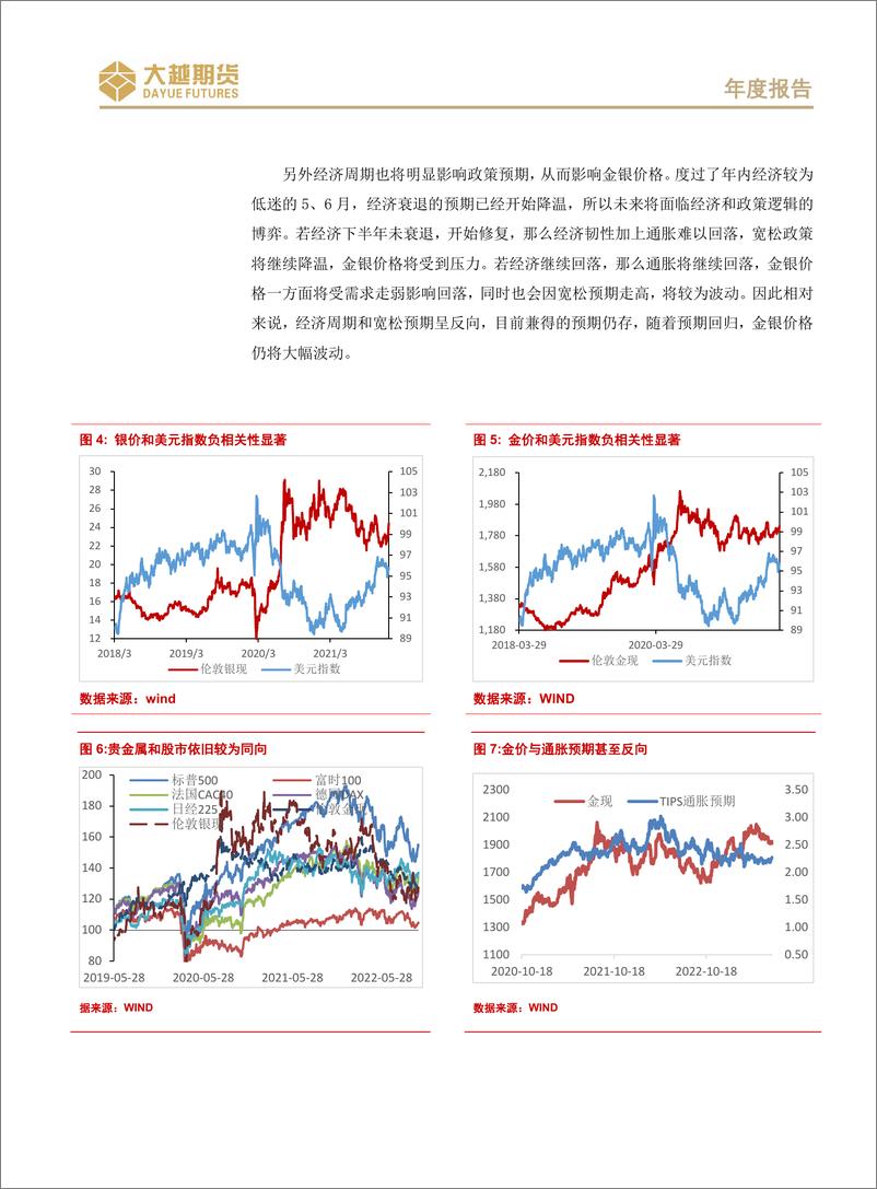 《贵金属期货：宽松预期支撑，金银震荡偏强-20230704-大越期货-20页》 - 第6页预览图