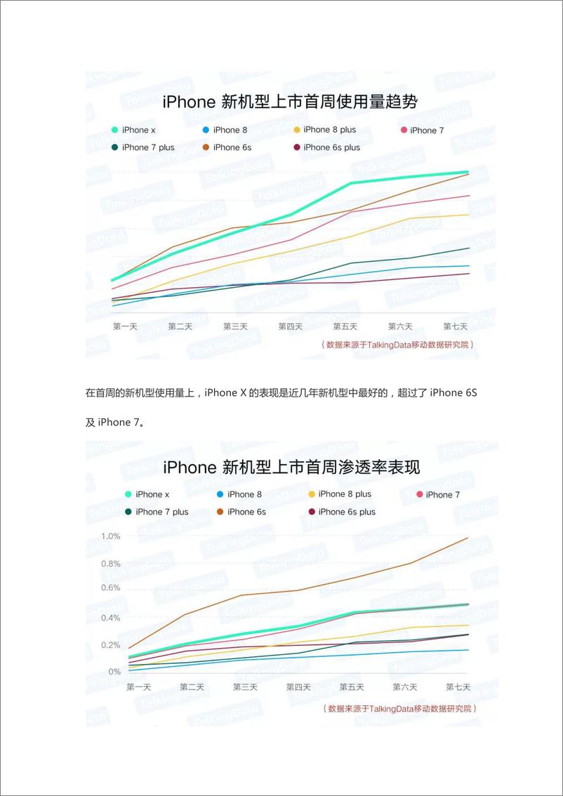 《TalkingData-曝光iPhoneX真实在用量数1510627890297》 - 第2页预览图