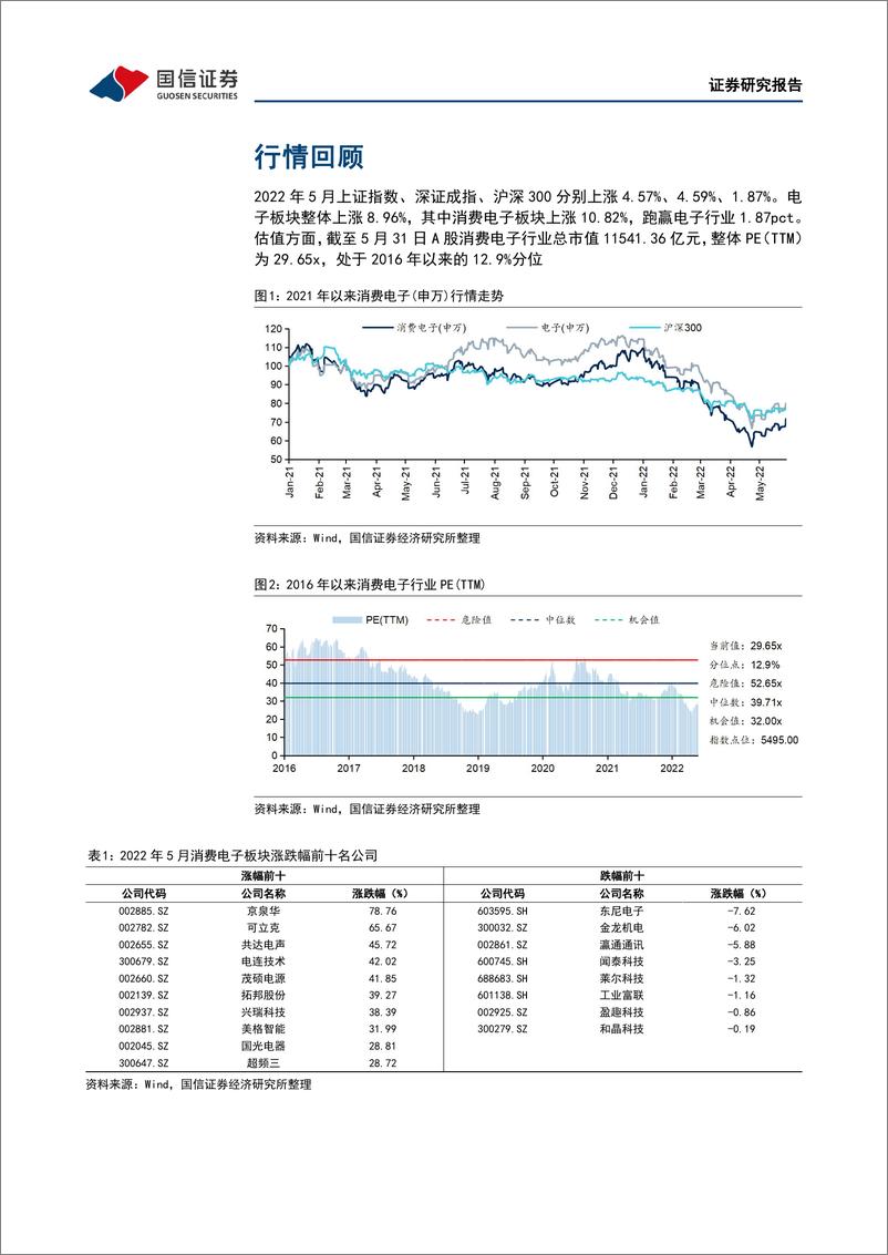 《消费电子行业6月投资策略：3Q22拐点明确，5月Steam VR月活用户占比创新高-20220607-国信证券-23页》 - 第7页预览图