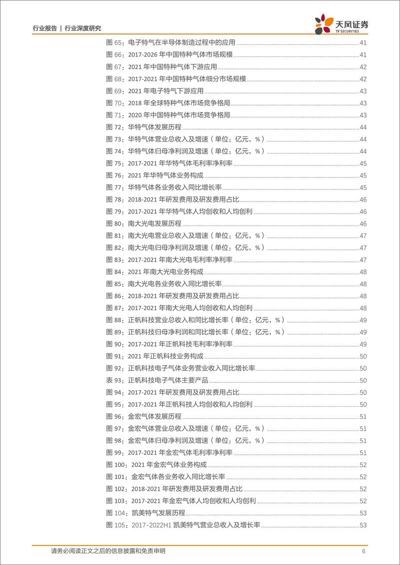 《半导体行业：扩产受益，材料先行，国产替代进行中-20220919-天风证券-144页》 - 第7页预览图