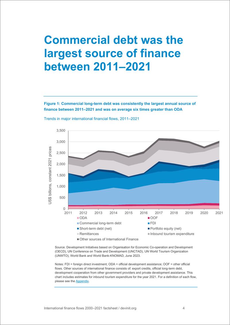 《Devinit-2000-2021年国际资金流动（英）-2023》 - 第6页预览图