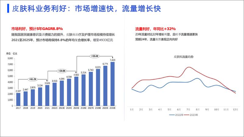 《百度营销：2024百度医疗行业皮肤科投放指南-19页》 - 第2页预览图