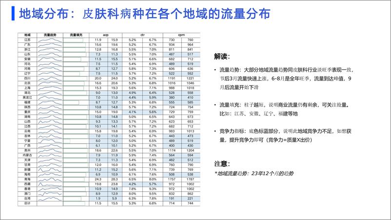 《百度营销：2024百度医疗行业皮肤科投放指南-19页》 - 第6页预览图