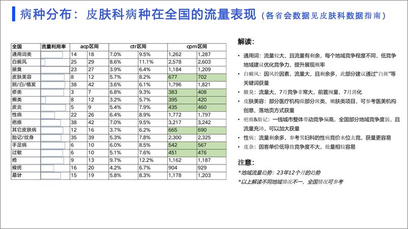 《百度营销：2024百度医疗行业皮肤科投放指南-19页》 - 第7页预览图