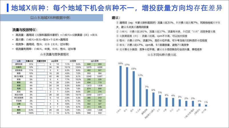 《百度营销：2024百度医疗行业皮肤科投放指南-19页》 - 第8页预览图