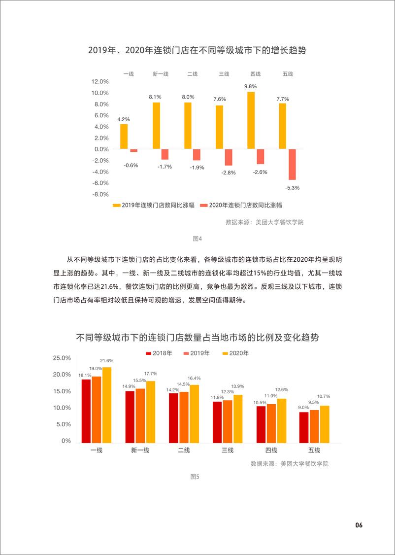 《CCFA：中国餐饮加盟行业白皮书-2021》 - 第7页预览图