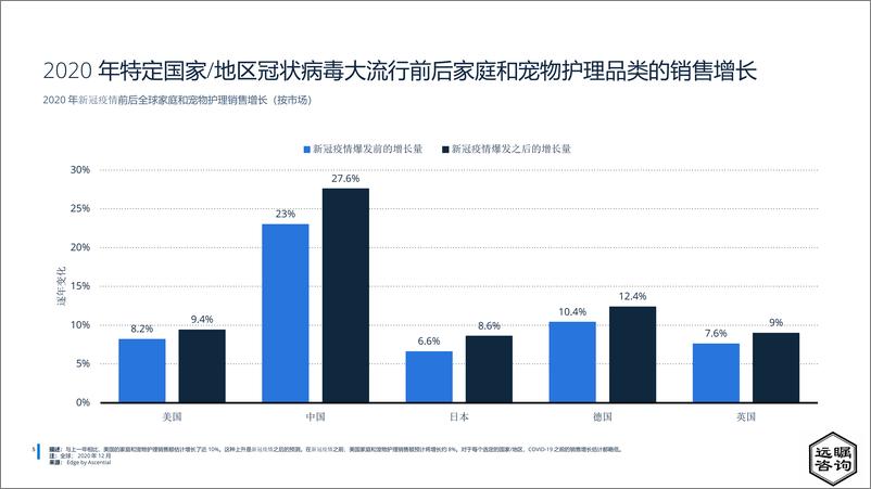 《远瞩咨询：2022年中国宠物市场分析》 - 第6页预览图